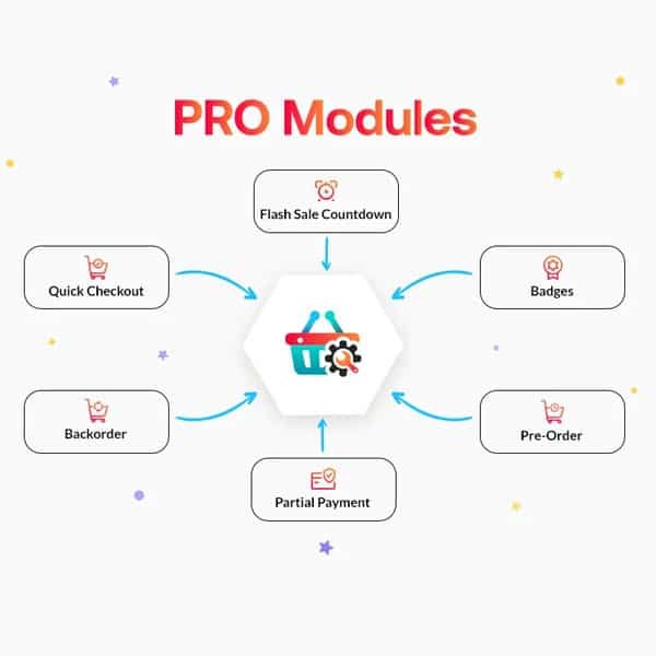 Shopengine Pro - Image 3
